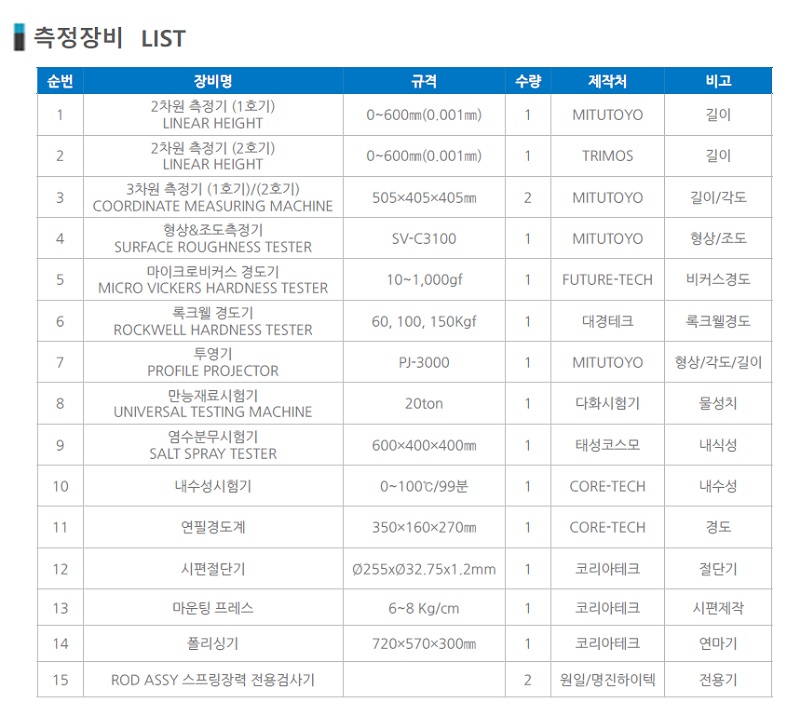 측정장비 List