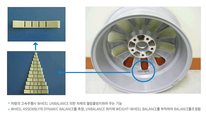 WEIGHT-WHEEL BALANCE